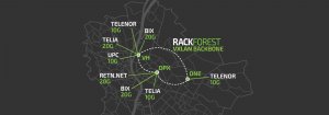 RackForest_infrastruktúra