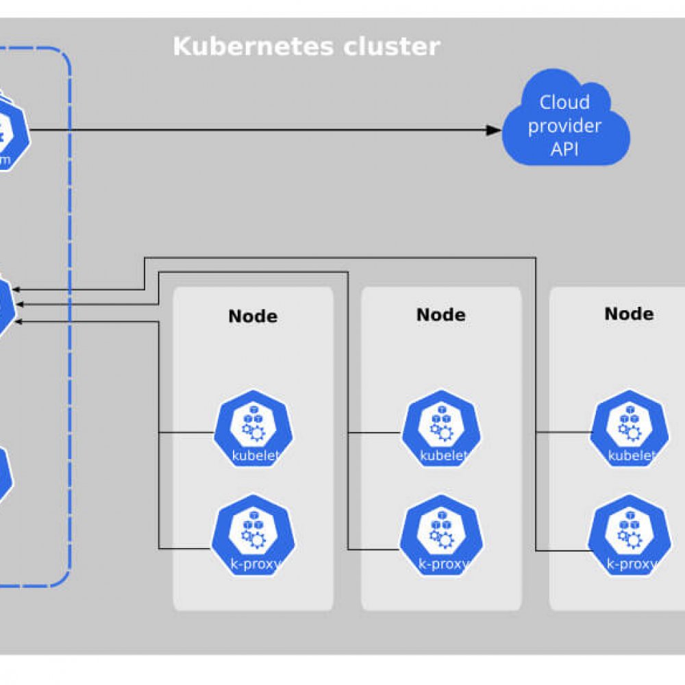 components-of-kubernetes - RackForest